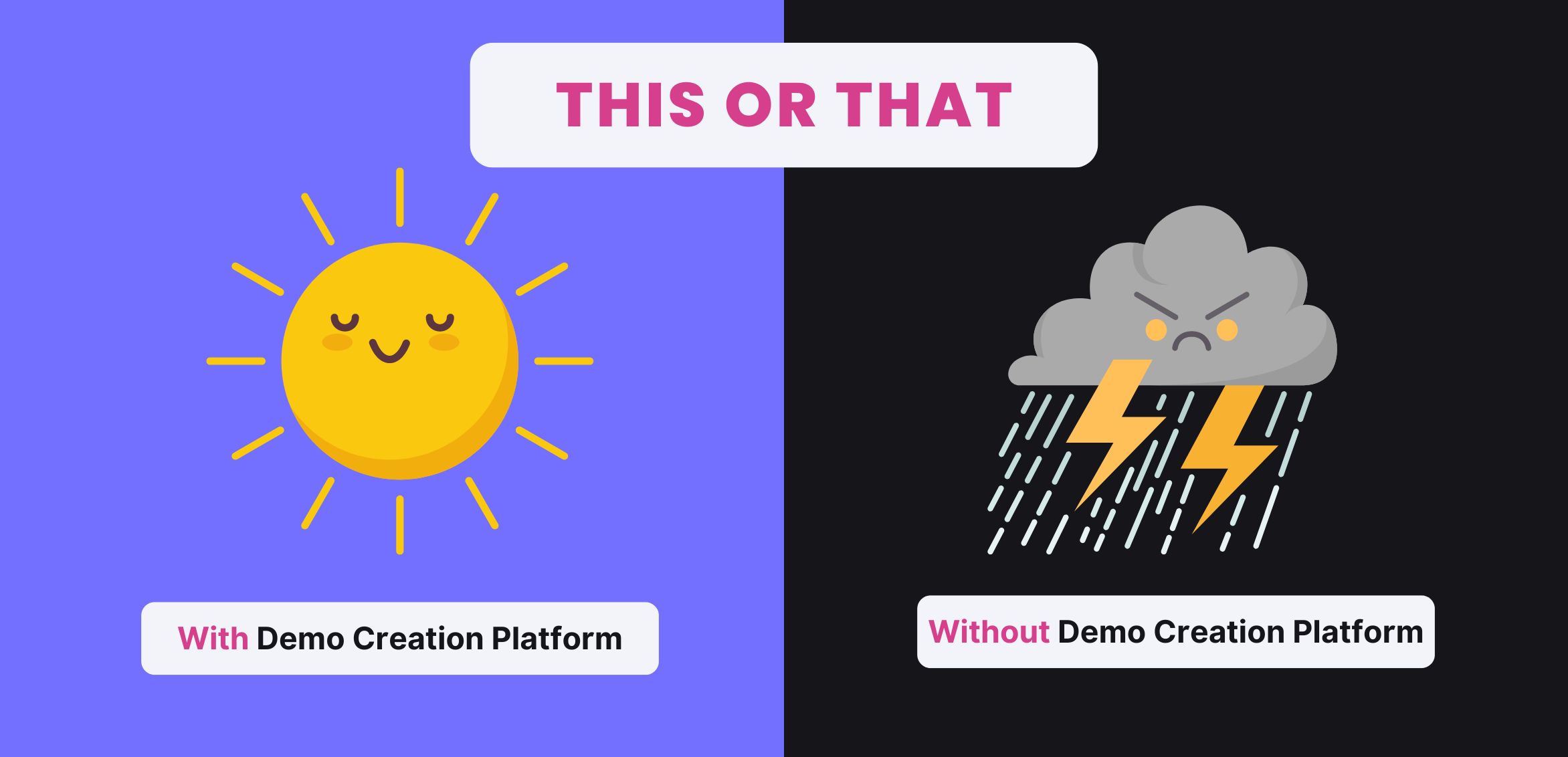 Product Marketers: creating product demos with a demo creation platform vs without