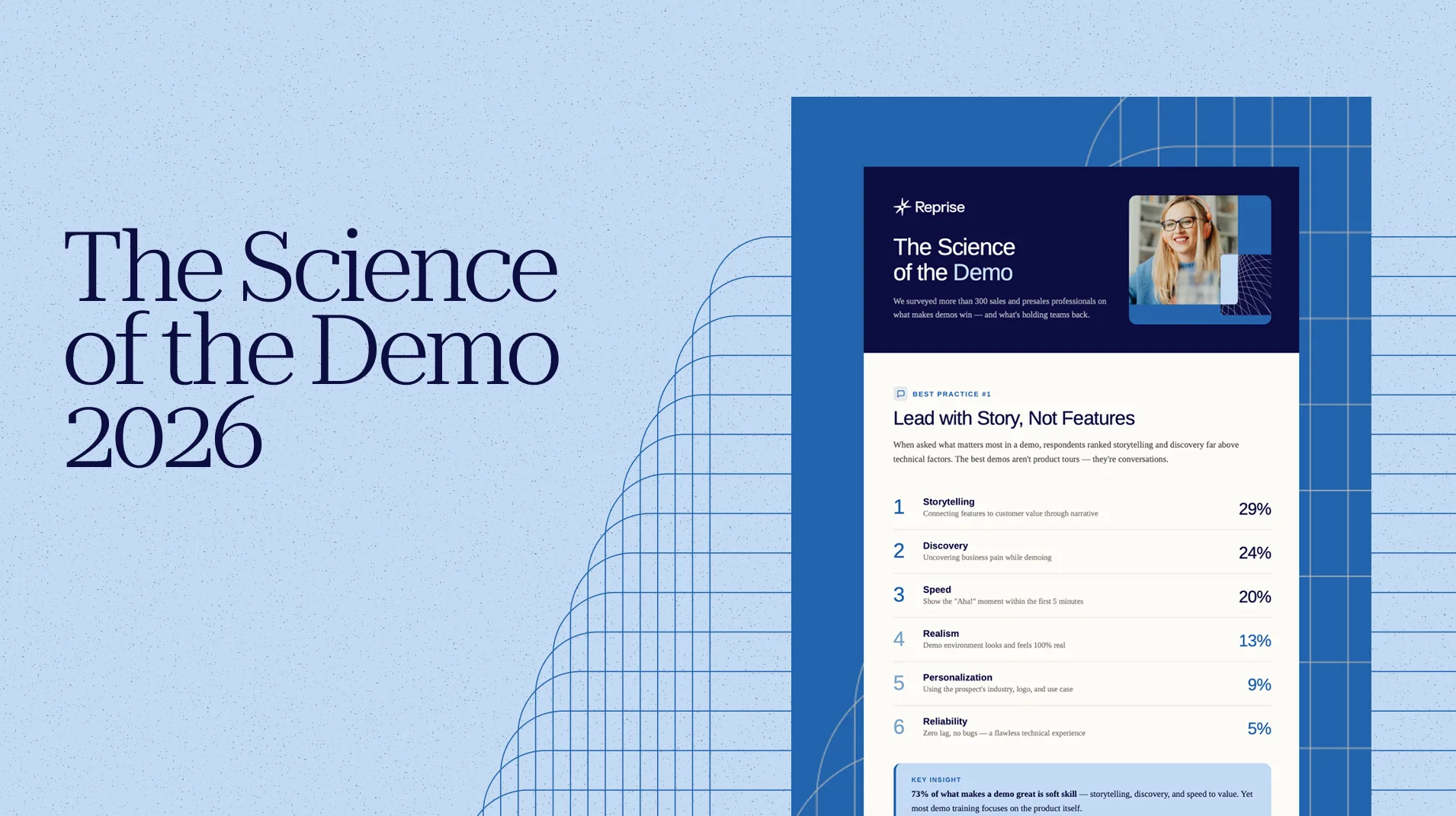 The Science of the Demo 2026 - Reprise